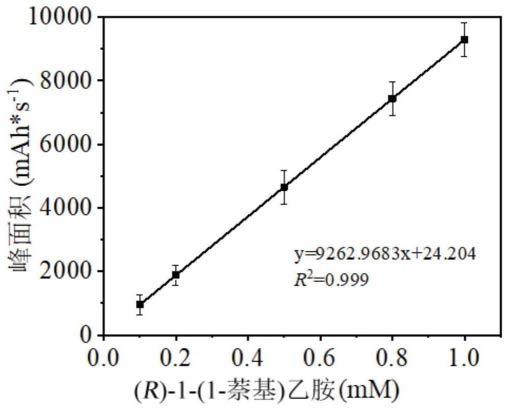 一种ω-转氨酶突变体及其在制备西塞卡纳药物中间体的应用