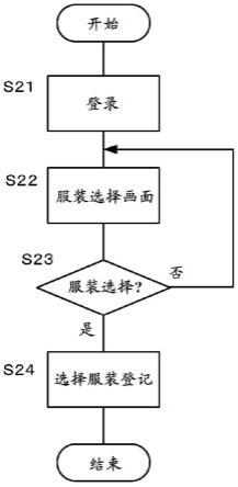 匹配信息提供方法以及匹配信息提供程序与流程