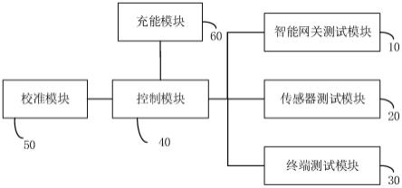 一种配电网一二次融合装备测试系统的制作方法