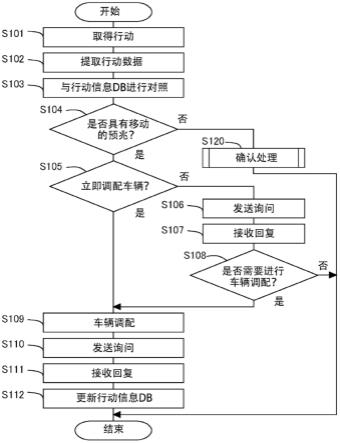 信息处理装置、信息处理方法、以及系统与流程