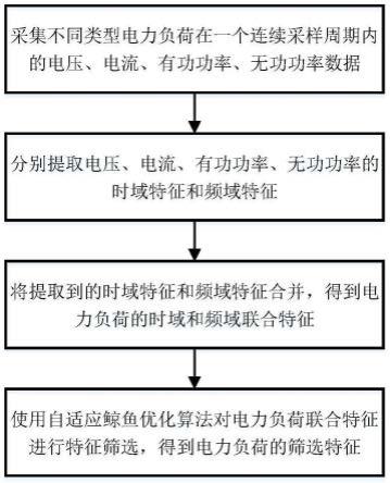 一种基于自适应鲸鱼优化的电力负荷特征筛选方法