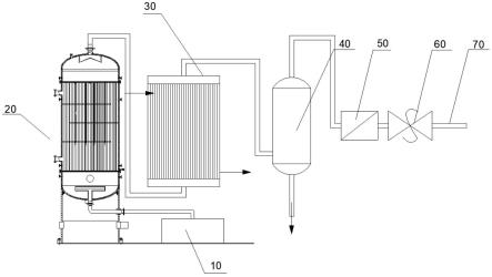 金属裂解水蒸气制氢系统的制作方法