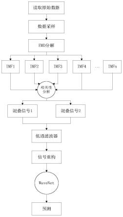 一种基于WaveNet的燃料电池寿命预测方法与流程