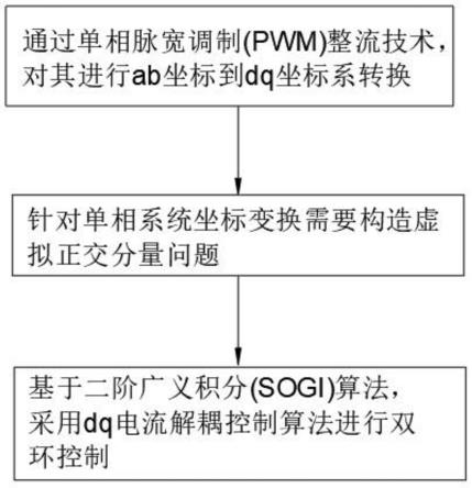 一种宽范围可控电子阻抗