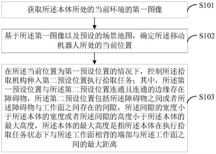 移动机器人的控制方法、机器人、装置、设备及存储介质与流程