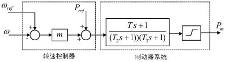 一种基于混合盒约束LM算法的柴油发电车参数化建模方法与流程