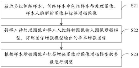 模型训练及图像处理方法、介质、装置和计算设备与流程