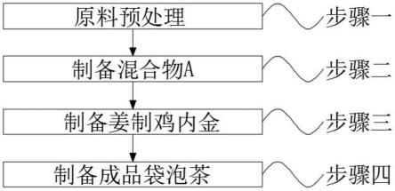 一种袋泡茶及制作方法与流程