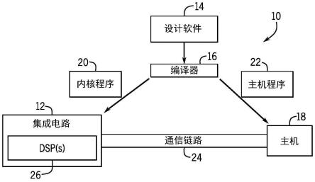 针对集成电路设备的非破坏性读回和写回的制作方法