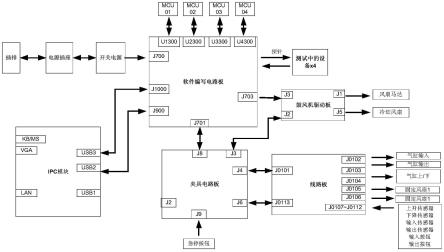 一种手机软件编写仪器、功能测试仪器及测试系统的制作方法