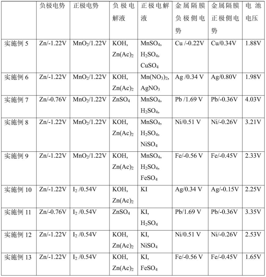 具有三功能金属隔膜的高电压水系电池