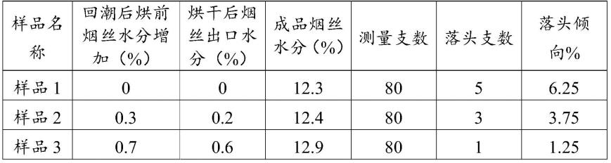 一种减少细支卷烟燃烧锥落头倾向的方法与流程