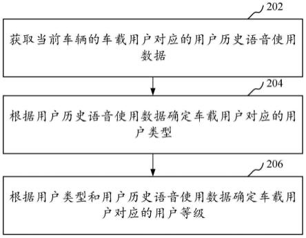 车载语音数据处理方法、装置、计算机设备和存储介质与流程