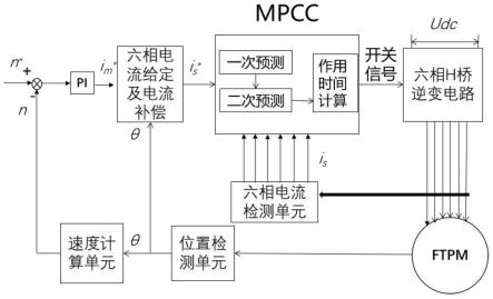 一种六相永磁容错电机双矢量模型预测电流控制方法