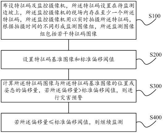 基于特征码图像位姿检测的地质灾害预警方法与流程