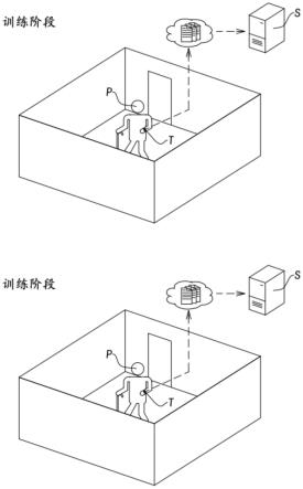 智能监控看护方法、系统和电子设备与流程