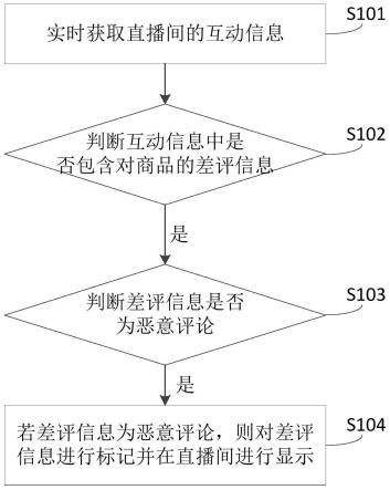 数据监控方法、装置、设备及计算机可读介质与流程