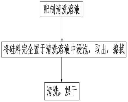 一种去除硅料表面氧化层的方法与流程