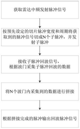 一种提高天线隔离度的方法、系统和装置与流程