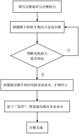 一种折弯机合模计算夹紧点的方法与流程