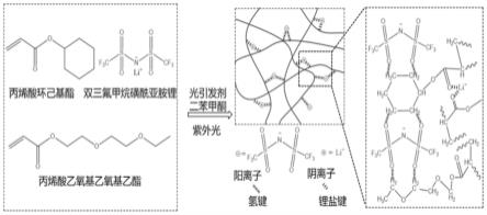 触摸屏