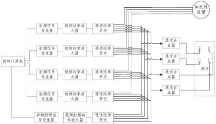 磁共振射频发射系统的制作方法