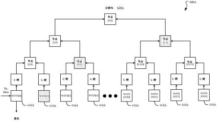 针对资源受限设备定制的高效后量子安全软件更新的制作方法