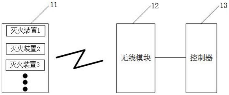 模拟灭火系统的制作方法