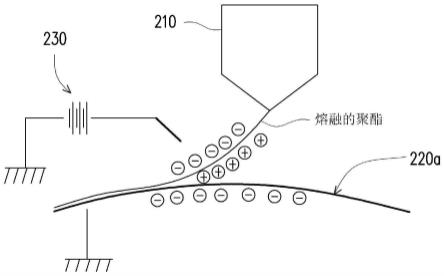 双向延伸聚酯膜及其制造方法与流程