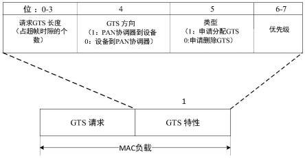 一种无线传感网MAC层协议