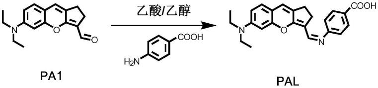 一种用于海水鱼鱼肉新鲜度指示的近红外发射荧光探针及其制备的双通道指示卡和应用