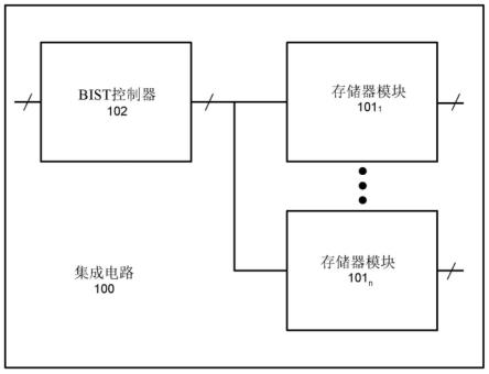 具有嵌入式存储器模块的集成电路的制作方法