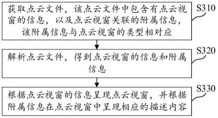 点云视窗的呈现方法、装置、计算机可读介质及电子设备与流程