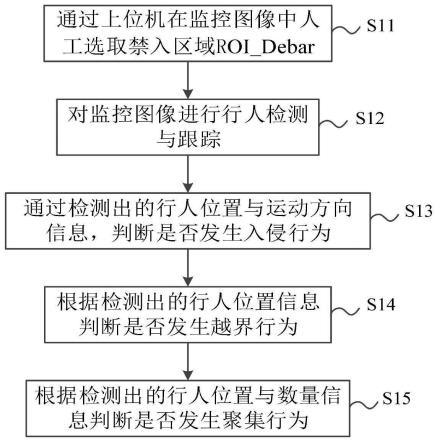 一种基于计算机视觉的智能监控预警方法及系统与流程