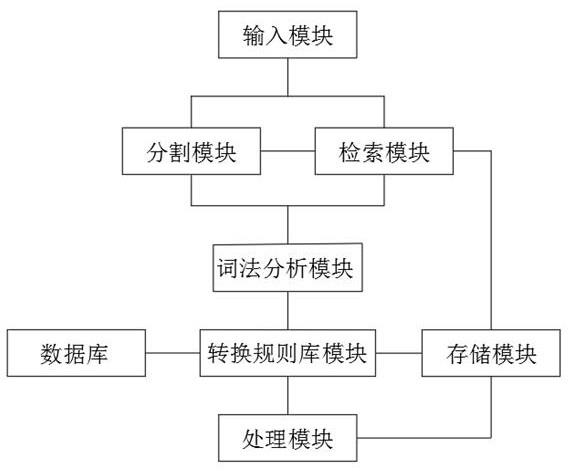 一种计算机语言转换系统及其转换方法