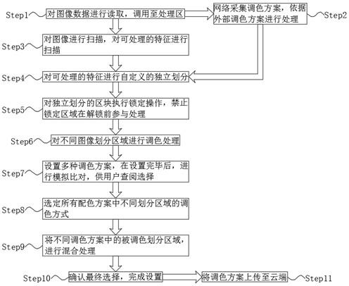 一种计算机图像处理方法与流程