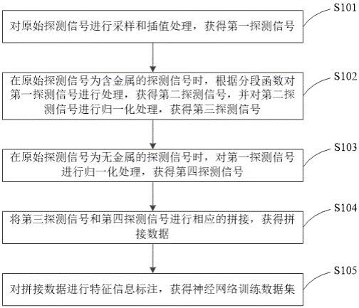 基于金属探测门的神经网络训练数据获取方法及存储介质与流程