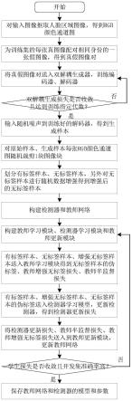 一种基于双解耦生成和半监督学习的活体检测方法及系统