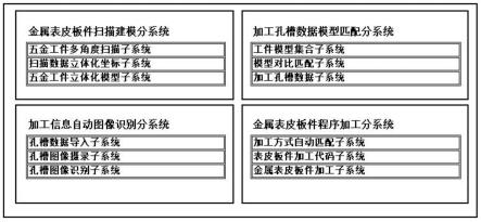 一种用于加工金属表皮板件的加工系统及加工方法与流程