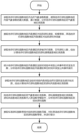 一种基于全量数据评价结果的推导方法、设备及计算机存储介质与流程