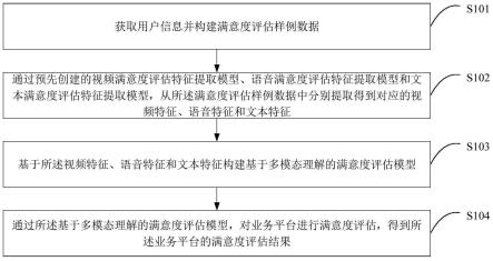 满意度评估方法、装置、设备及存储介质与流程