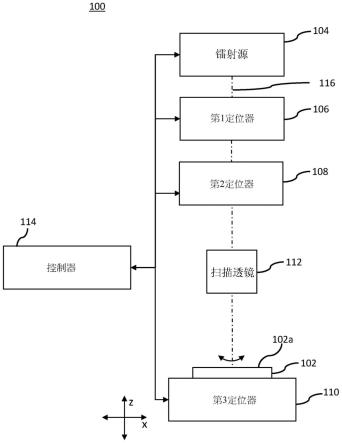 用于延长镭射处理设备中的光学器件生命期的方法和系统与流程