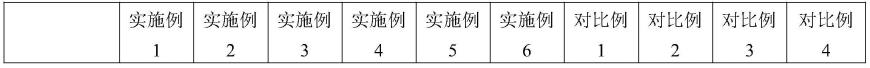 一种用于车载水冷板的PI压敏胶带及其制备方法与流程