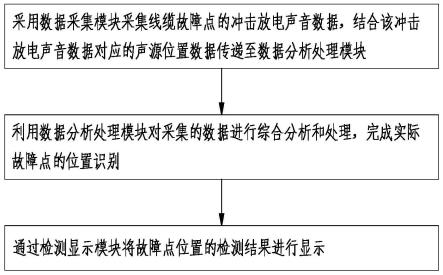 一种线缆微振动模型及有限元分析方法与流程