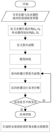 一种机场道面病害图像的水膜去除方法