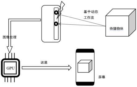 电子设备及电子设备的拍摄方法与流程