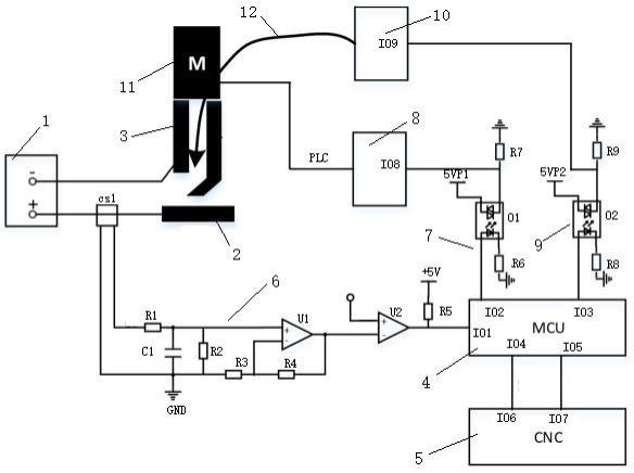 一种等离子电源拐角切割控制系统及其控制方法与流程