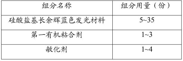 一种防污自清洁涂料及其制备方法与流程