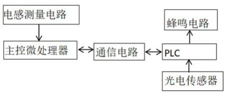 一种电感自动测量装置的制作方法