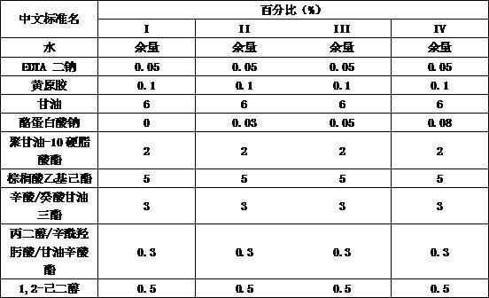 一种低粘度值的乳状液及其制备方法和应用与流程